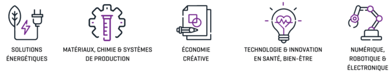 Nos thématiques d'innovation prioritaires : solutions énergétiques, matériaux / chimie et systèmes de production, économie créative, technologie et innovation en santé / bien-être, numérique / robotique et électronique